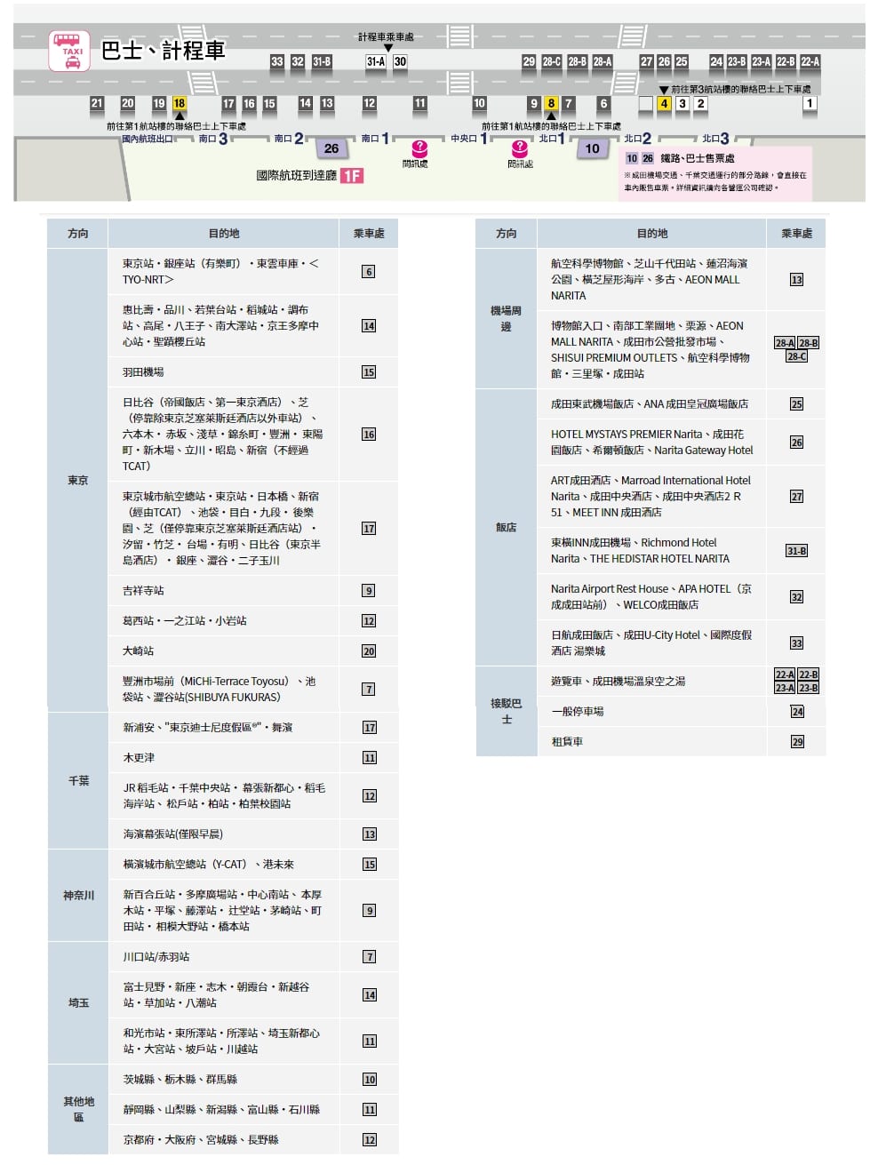 到千葉酒酒井outlet交通方式整理|直達巴士、JR鐵路或京成電車轉巴士